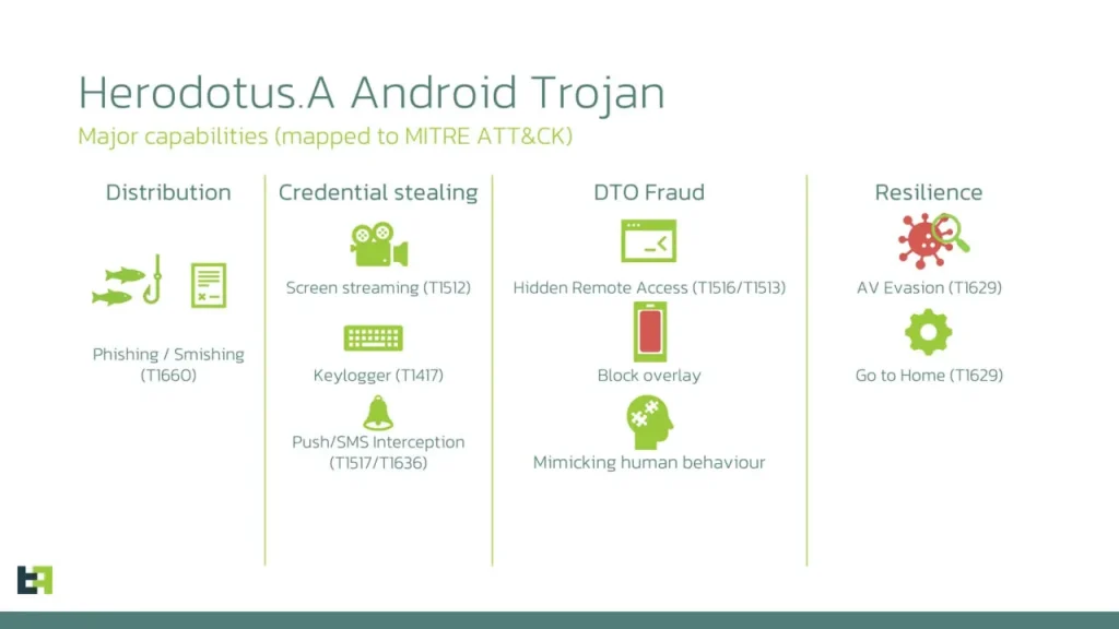 Herodotus.A-Android-Trojan