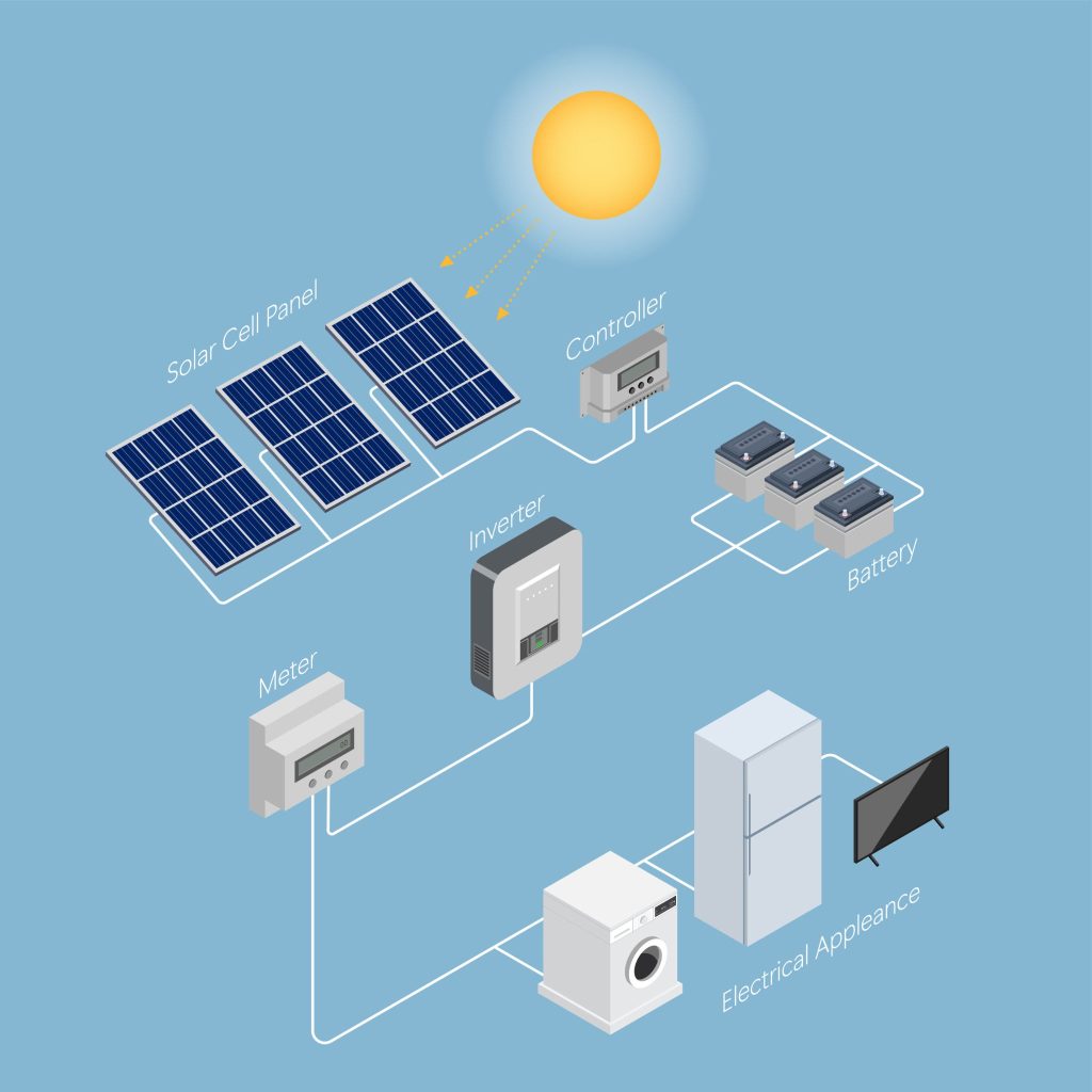 Oszczędność energii w życiu codziennym